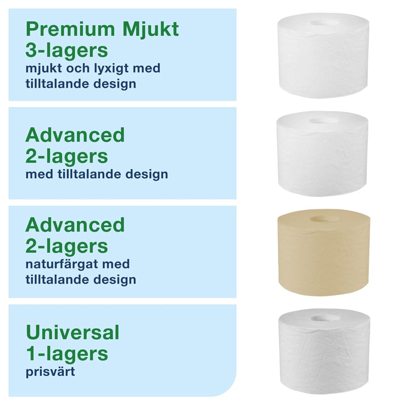 Tork OptiServe® Dispenser Coreless, T7 - 3