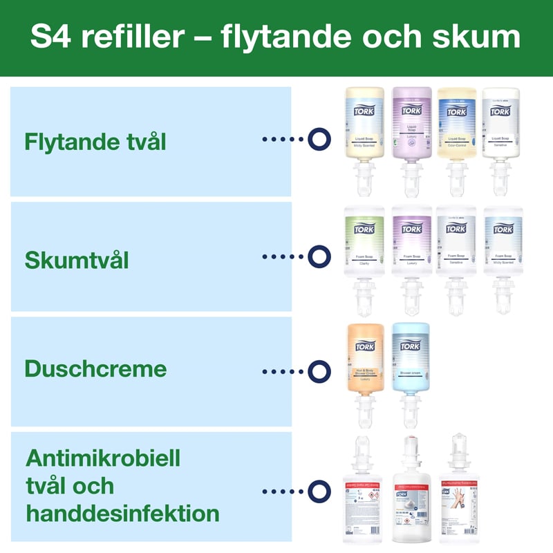 Tork Dispenser Tvål S4 - 3