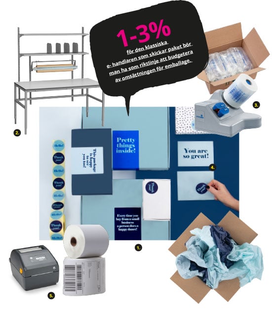 Paket medel e-handel